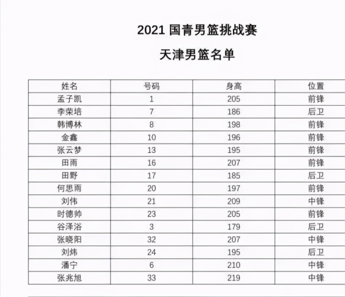 张兆旭为什么没进nba(又一中国球员退出NBA选秀！他的队友场均4分，却拿着顶薪)