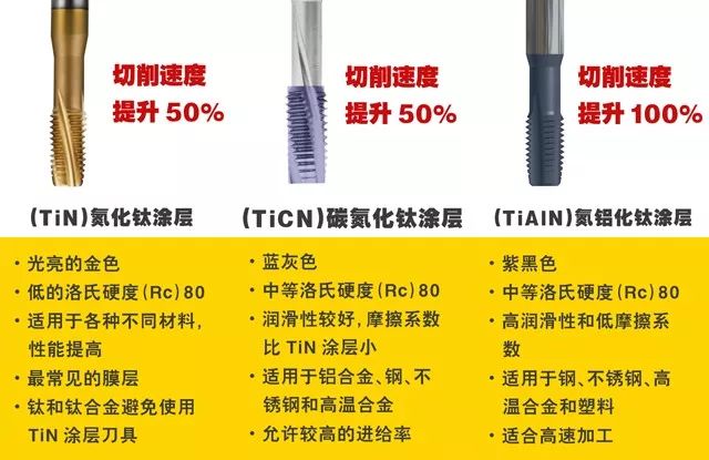 攻丝搞不定？小编告诉你各种诀窍，一看就会