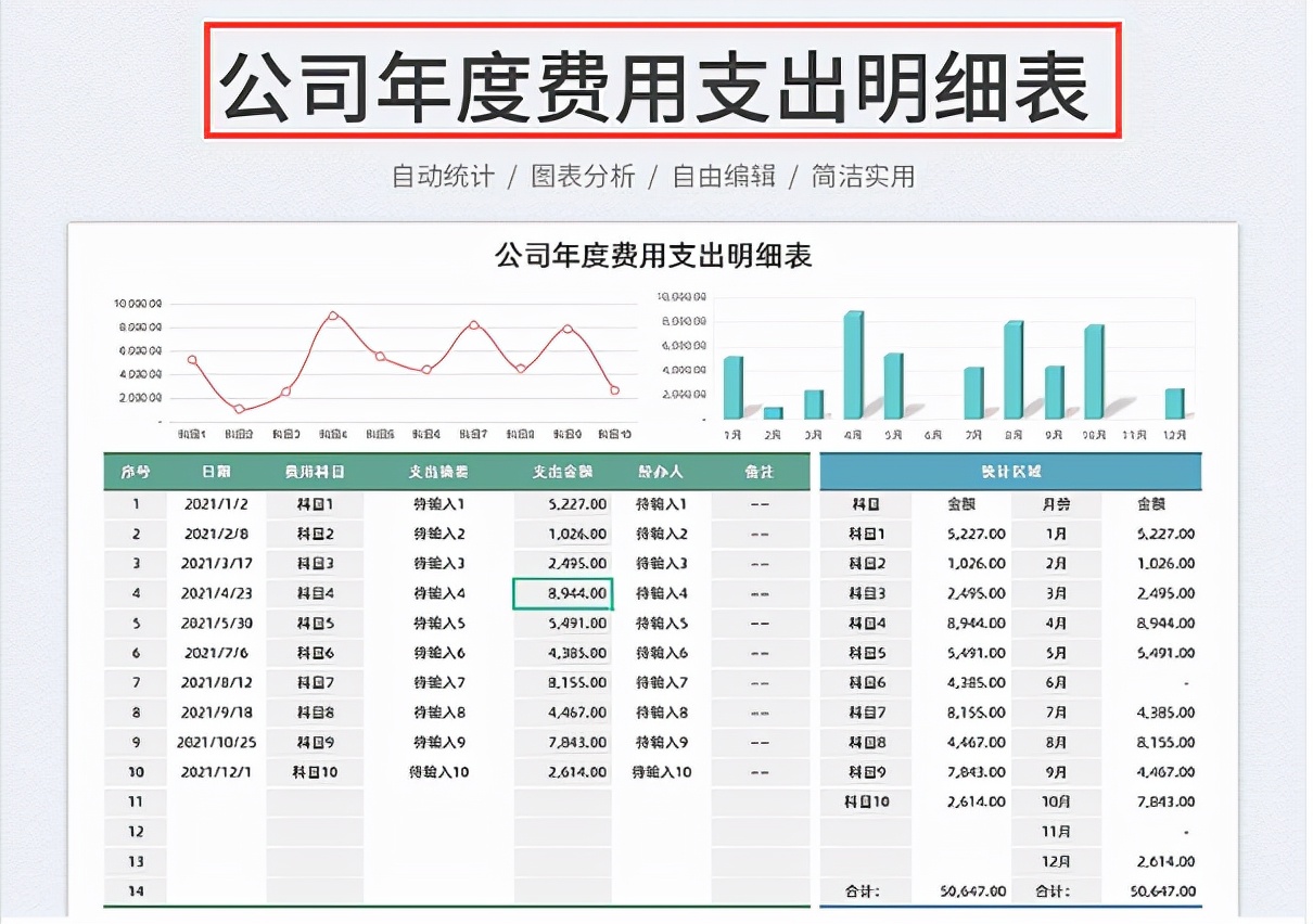 实用，财务经理给的这份Excel财务报表模板，录入数据直接生成