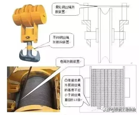 起重设备安全事故，动图还原现场！究竟是怎么一回事？