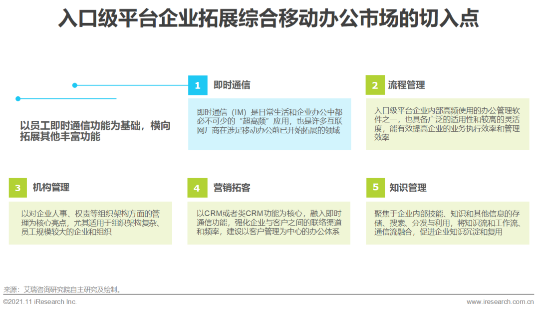 2021年中国综合移动办公平台行业研究报告