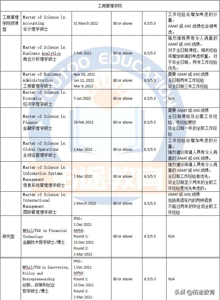 香港科技大学（HKUST)申请指南：最全专业申请要求