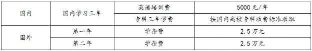 留学梦开始起航！贵州财经大学商务学院国际本科、硕士通道开启！