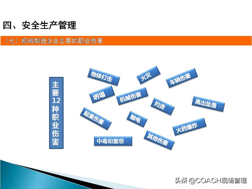现场管理（安全）-企业管理人员安全教育培训
