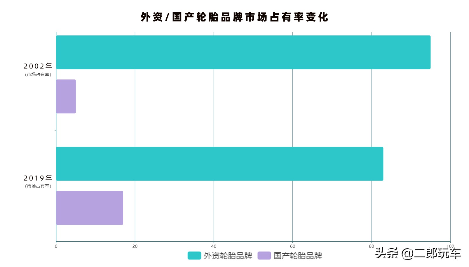 国产旗舰高端轮胎，已扛起国产崛起大旗
