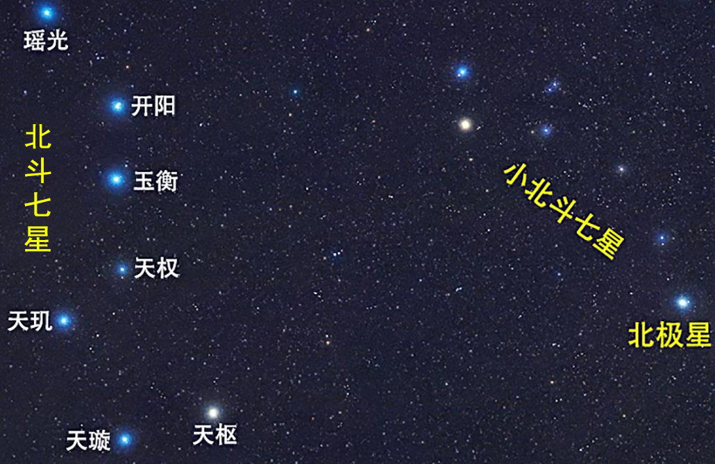 除了北斗星还有什么星图片