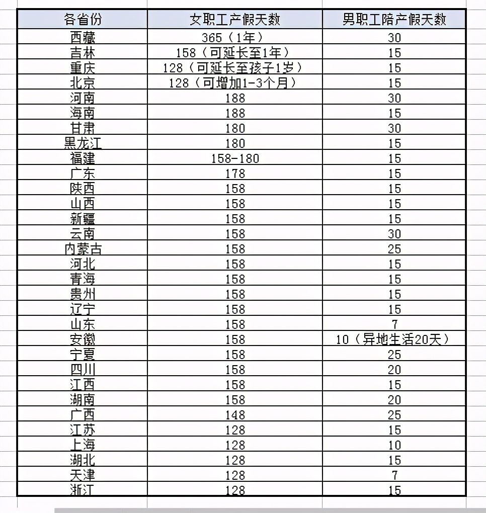 生三胎，生育津贴可领三份吗？怎么计算？与养老金有关吗？