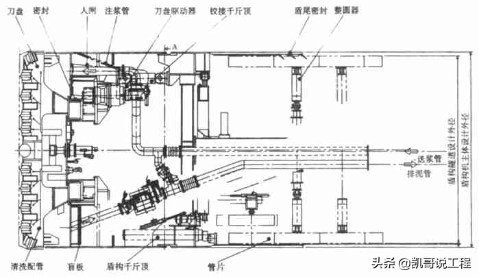 不同地质条件下“盾构”TBM选型