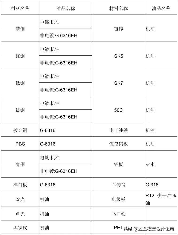 冲压模具的流程（精品），收藏