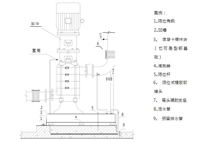 给排水工程全流程施工详解，现场这样干