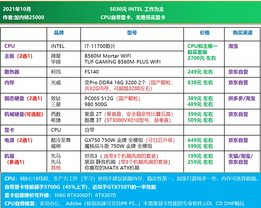 nba2k21手机配置需求(21年10月可直接照抄 | 电脑DIY配置单 主观推荐（1500-8000元）)