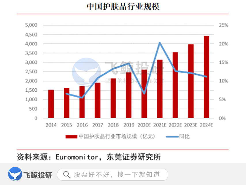 「莱雅彩妆」珀莱雅化妆品怎么样（珀莱雅化妆品适合什么样的年龄）