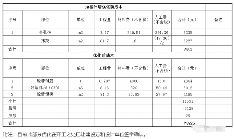 分享收藏，铝合金模板施工工艺及成本分析