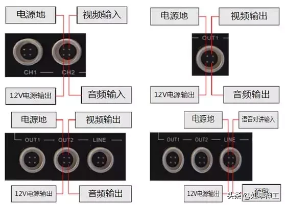 公交车视频监控系统安装方案