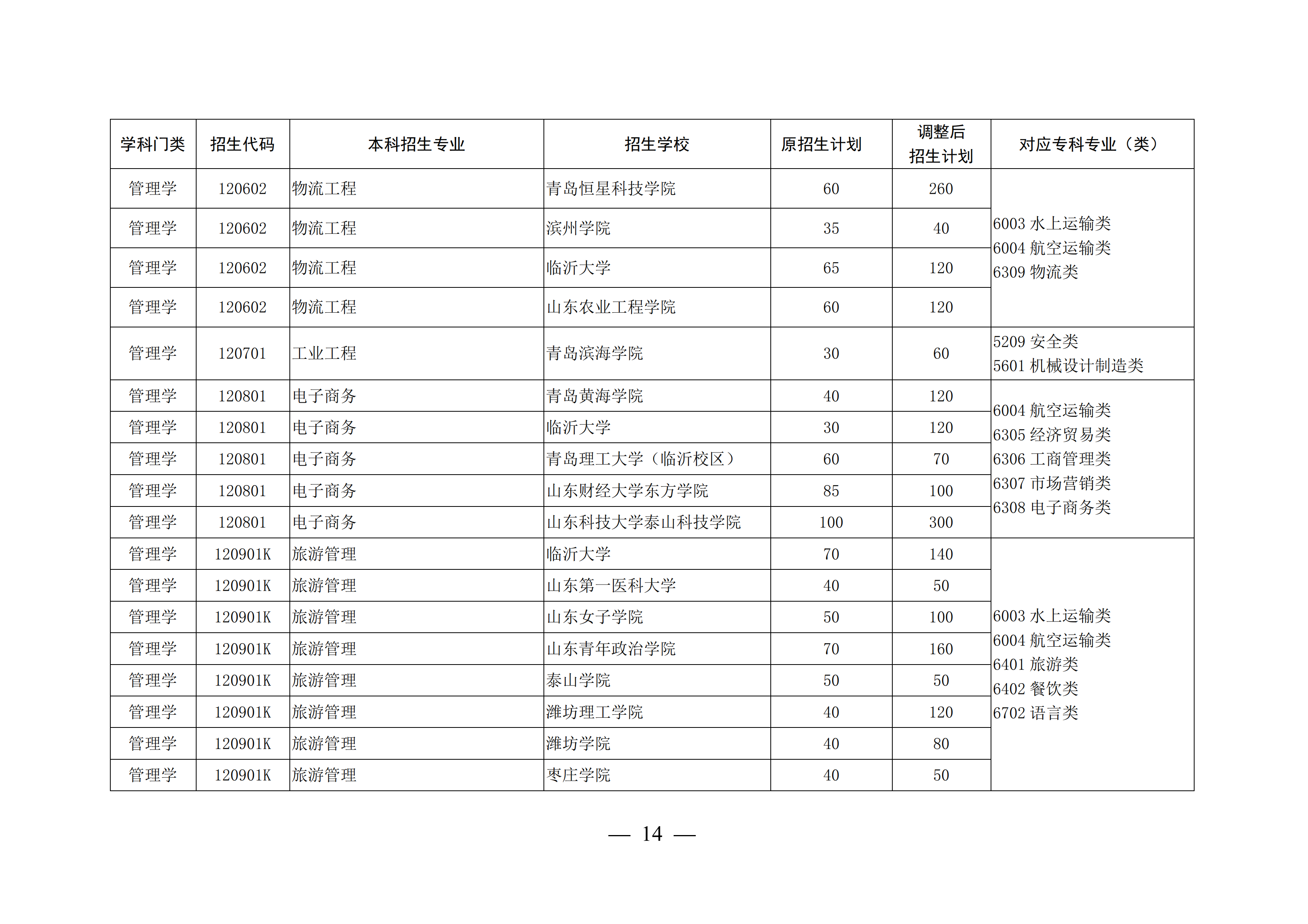 山东高考本科录取率47.9%，上了大专可以考专升本再上本科
