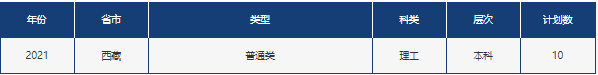 山东省2021高考分数线公布！中国石油大学（华东）近3年录取分数线看这里！