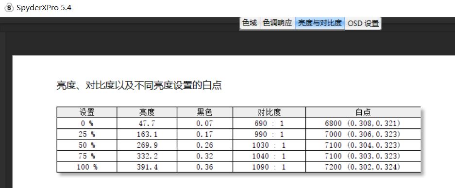 聊一款青出于蓝的ROG显示器——XG27AQ“绝景”评测