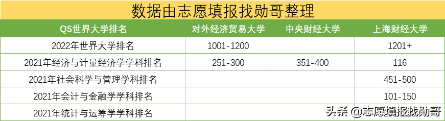 中国顶尖财经类大学大盘点：财经“三剑客”，实力不输985