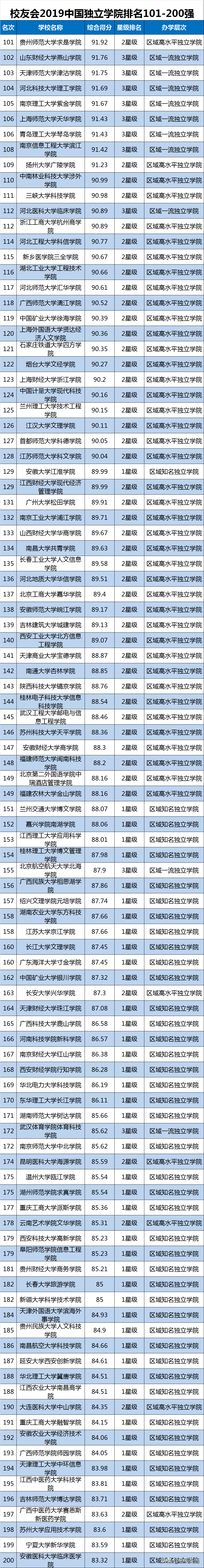 2019中国大学综合实力排名公布，浙江大学第5，武汉大学第9
