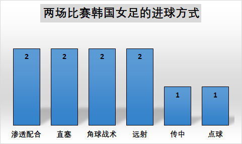 韩国女足为什么强(韩国女足深度解析：各种混乱实力下降，中国女足做好三点稳赢)