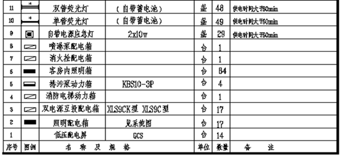 建筑电气施工图识图知识汇集