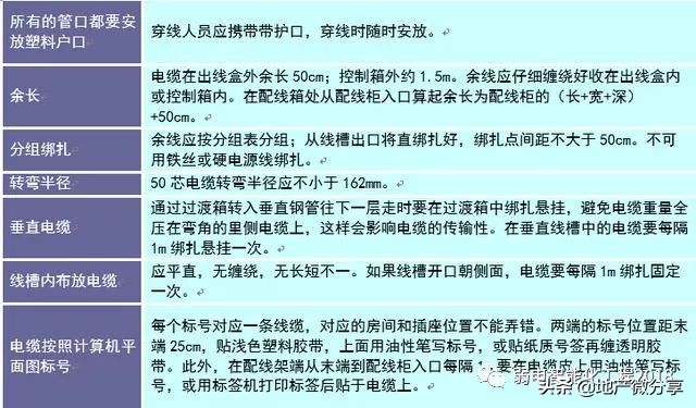 详解弱电管井、管道施工