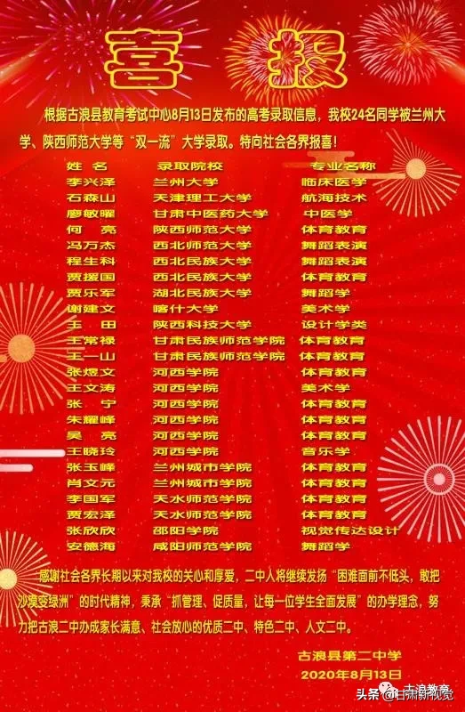 速看！古浪一中、二中、三中、五中高考录取情况：