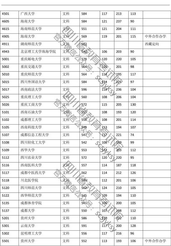 明晚22点公布成绩！（附查分方式、2019高校调档线）