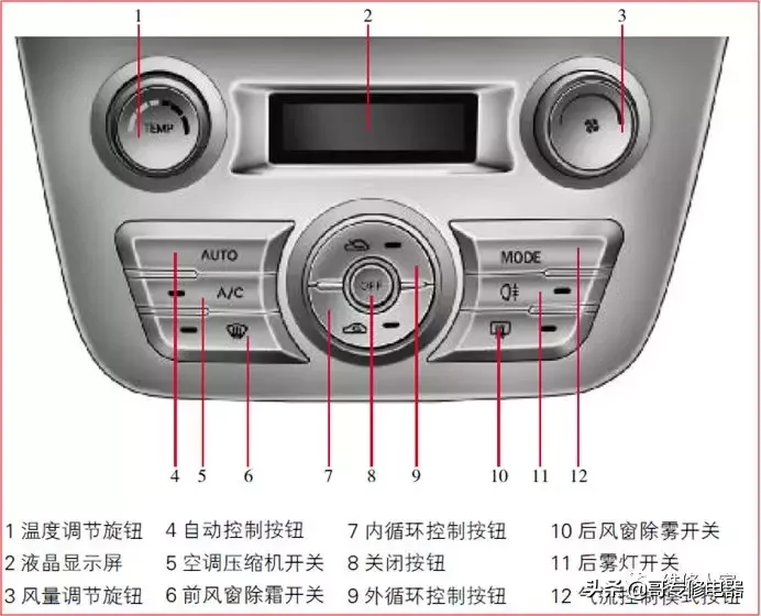 汽车空调系统原理与维修培训