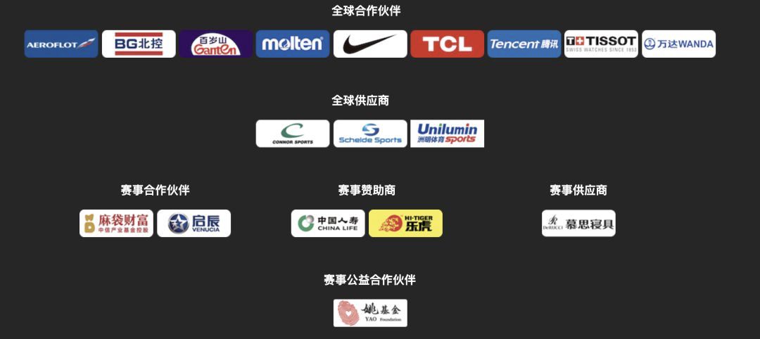 篮球世界杯主页(「篮球世界杯」赛事指南 商业百科：一篇文章给你安排得明明白白)