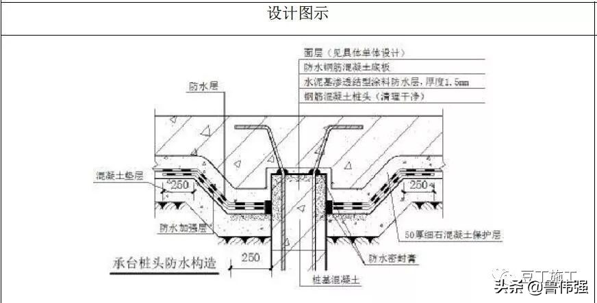 地下室防水施工细部节点构造做法，做好避免渗漏麻烦