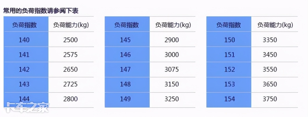 换一套轮胎花费上万元，不想花冤枉钱，这些知识必须要知道