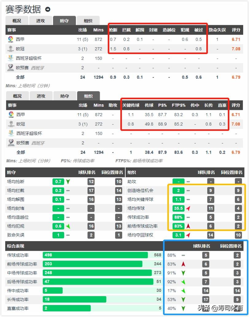 齐达内钟爱4-3-3(深度｜皇马菱钻中场的核心：他让齐达内成为一代名帅)