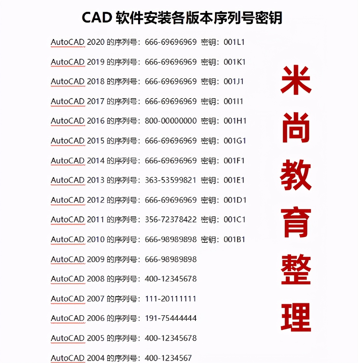 零基础学CAD?需要什么资料和技巧？七天教你成为CAD大神