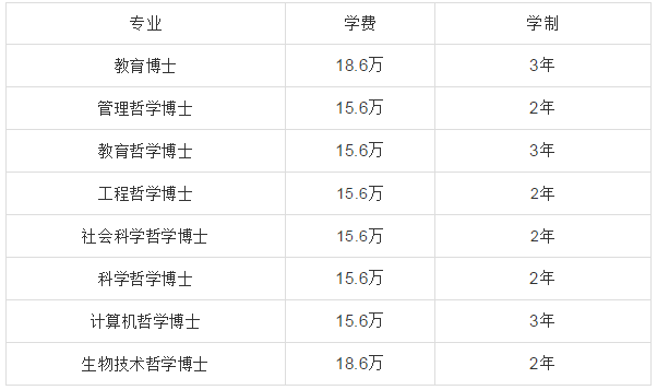 马来西亚雪兰莪大学在职博士招生简章