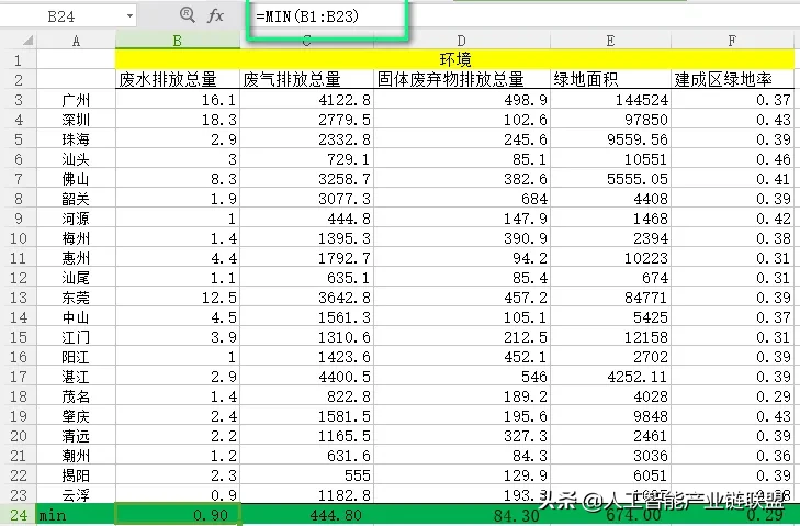 SPSS主成分分析 | 权重计算&极差法标准化超详细教程