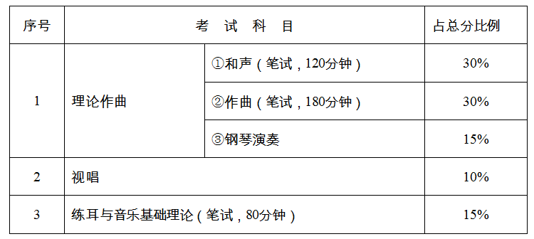 湖南省发布2020年艺术类统考大纲和统考时间