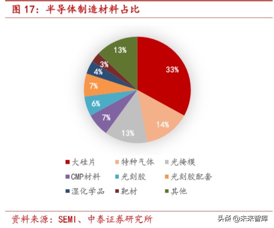 光刻胶行业深度报告：国产化正当时，龙头公司放量在即