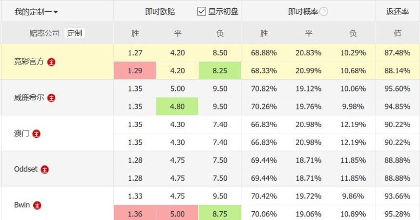 西甲三十二轮皇马对阵赫塔费(西甲33轮：赫塔菲能否在伯纳乌打破十二年不胜记录？)