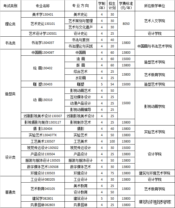 艺考生报考四川美术学院：扬长避短应该把握的4个方面问题