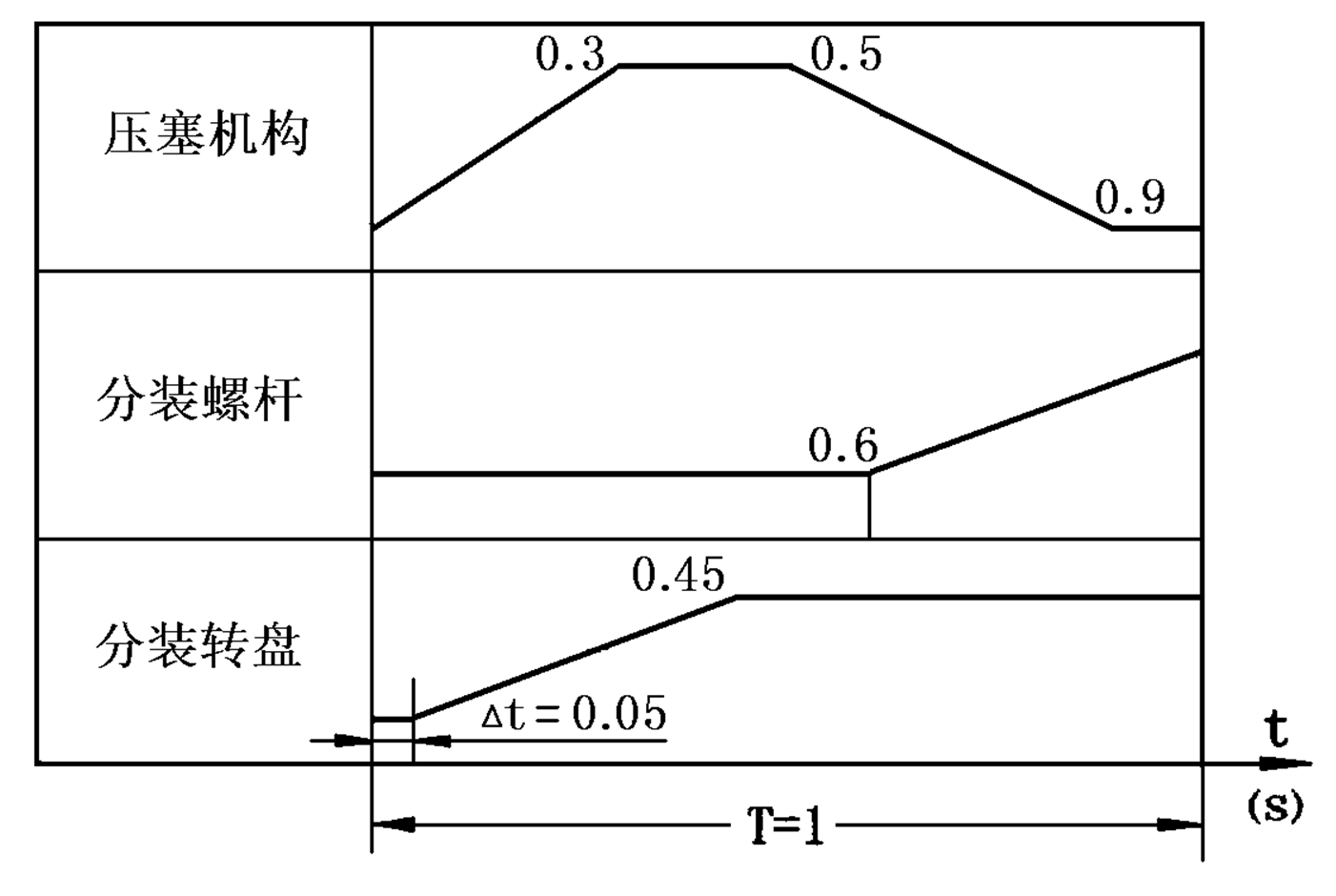 很全面的设计分享：螺杆式粉剂包装机