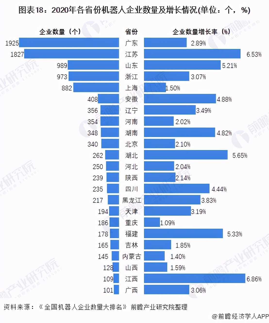 预见2021：《2021年中国工业机器人行业全景图谱》