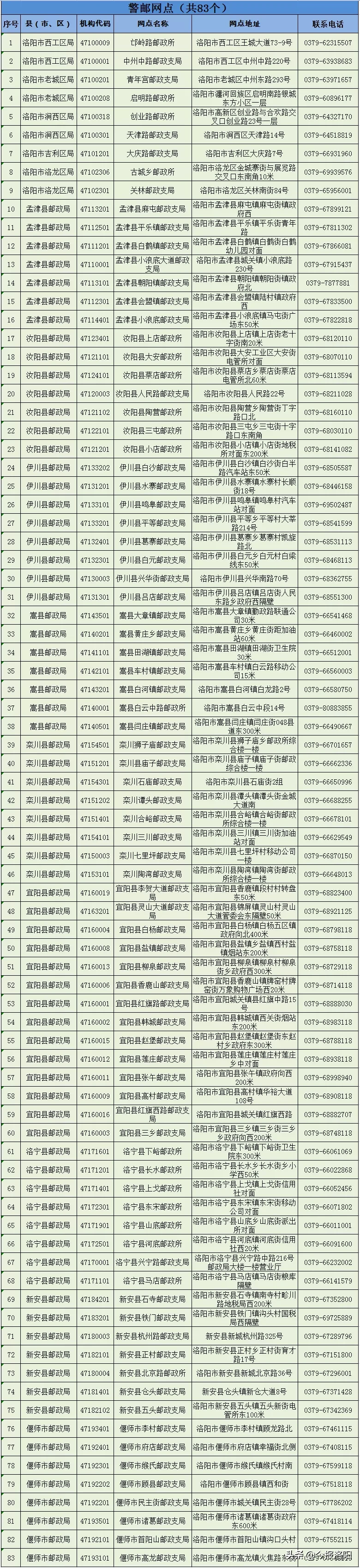 洛阳车管所,洛阳车管所24小时咨询热线