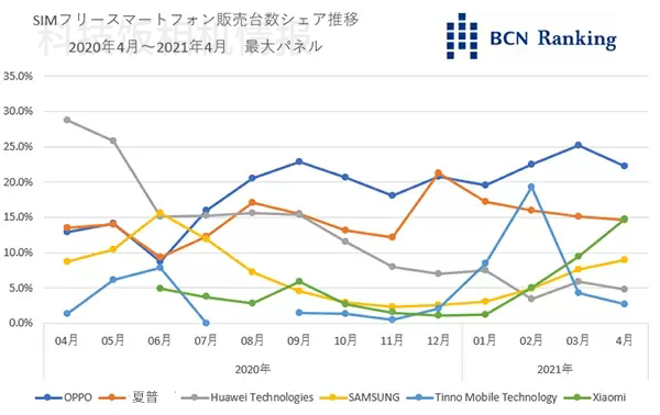 日本手机品牌,日本手机品牌有哪些