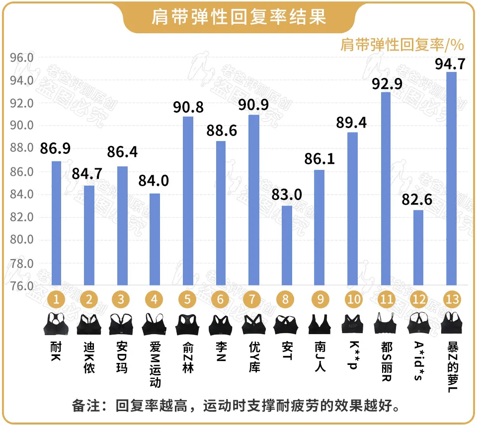 什么样的是运动胸罩(震动过大，运动内衣怎么选？)