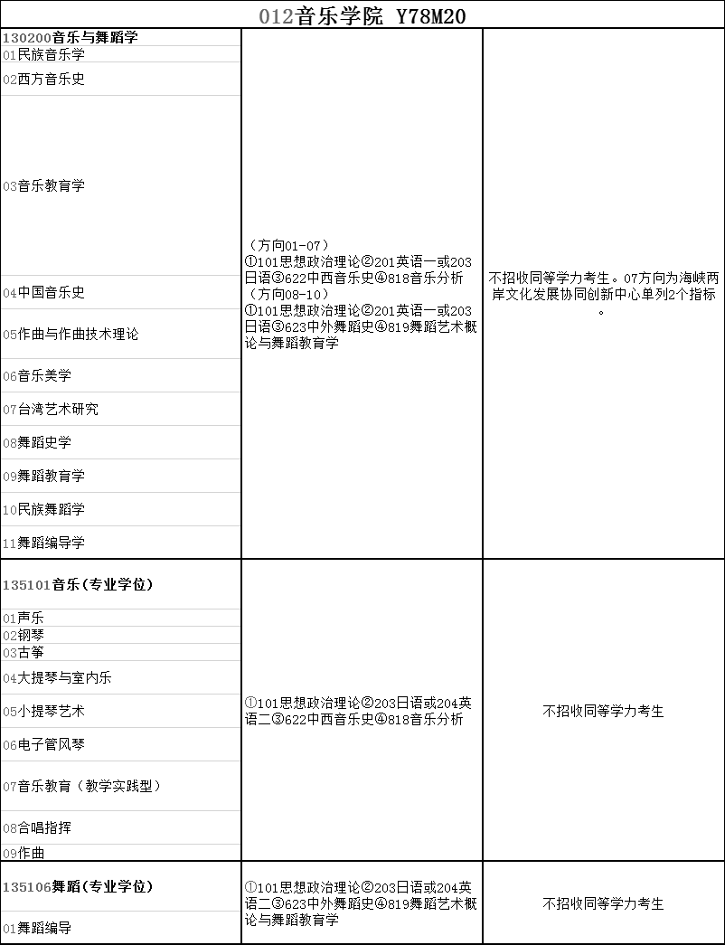 音乐考研丨福建师范大学招生详情丨含真题、报录、分数！