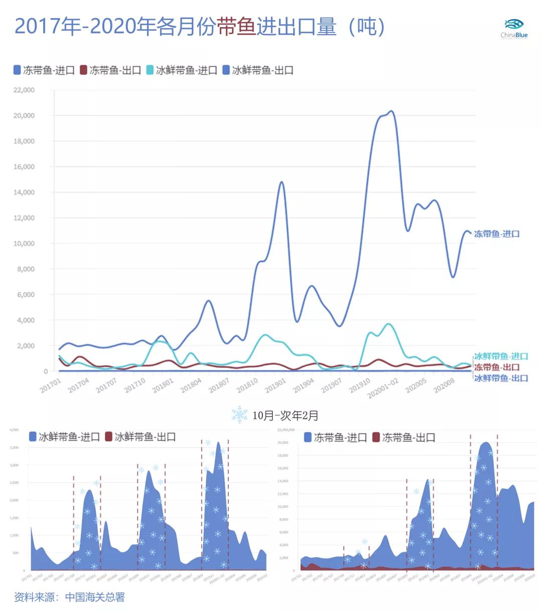 带鱼：就算我是"愿者上钩"，你也别想见活着的我