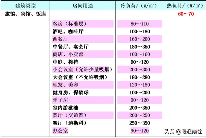 空调pmv（海尔空调健康气流是换气吗）-第18张图片-尚力财经