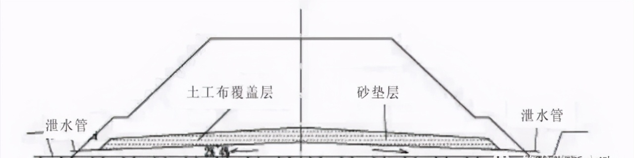 4種特殊地基的施工方法，整理好都在這里了