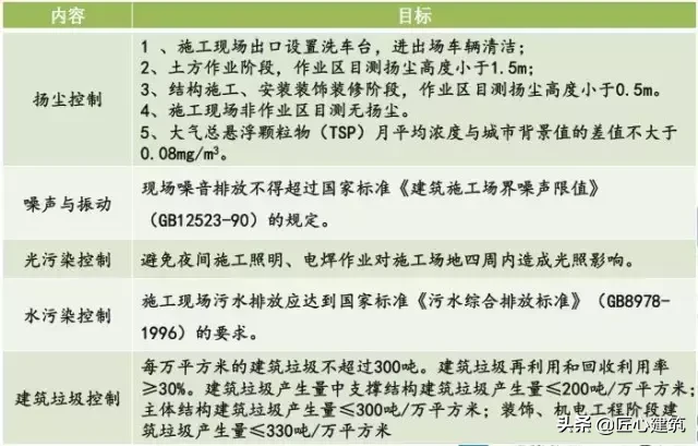 绿色施工技术，很实用的东西，可以试着在你的施工现场搞搞！